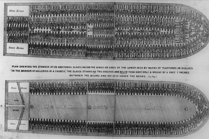 <p>What was <span style="background-color: transparent; font-family: "Red Hat Display", sans-serif;">the Middle Passage?</span></p>