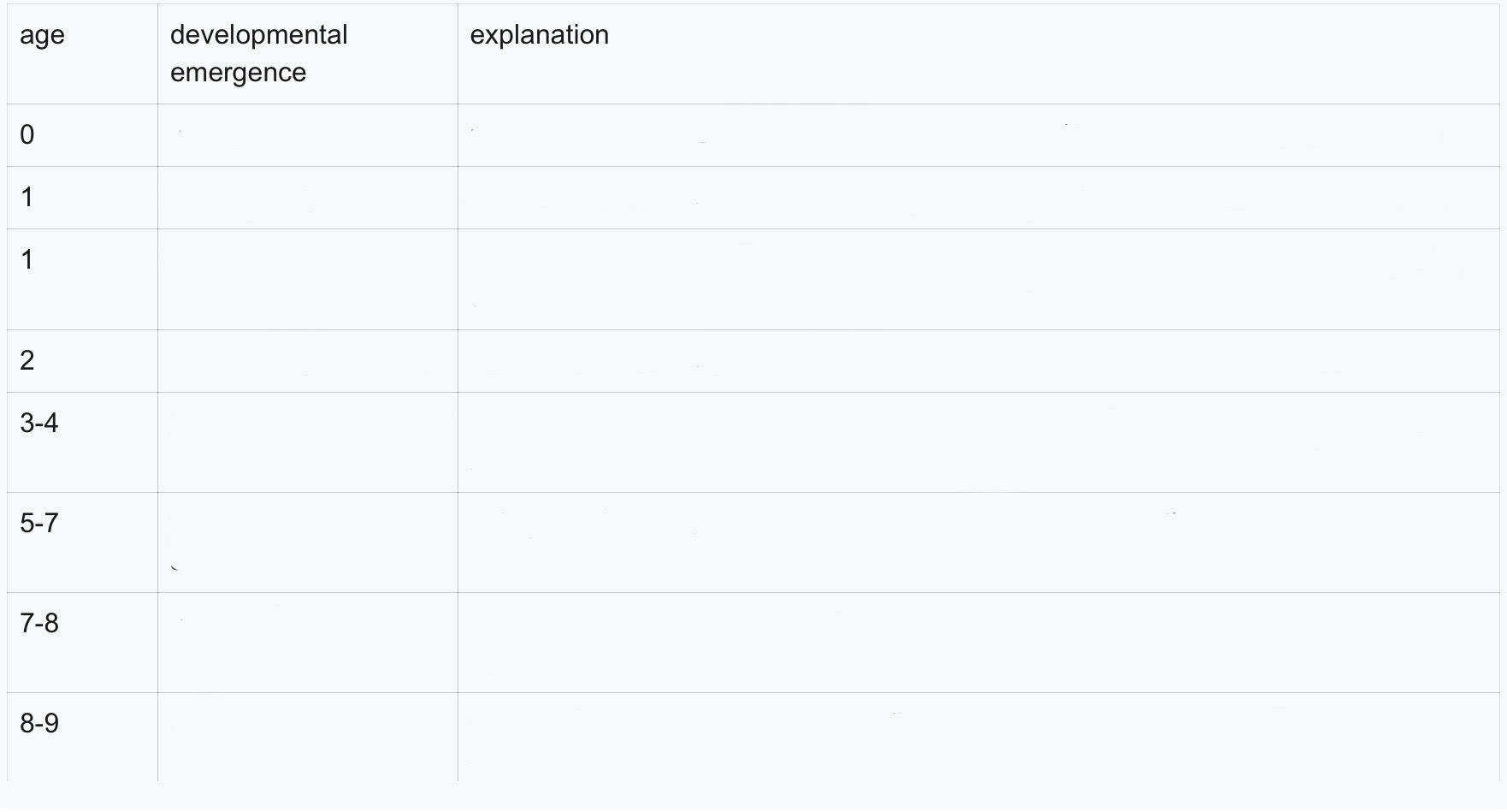 <p>associate the <span style="color: purple;">developmental emergence</span> to the <span style="color: green;">age</span></p><ul><li><p><span style="color: green;">0</span></p></li><li><p><span style="color: green;">1 (x2)</span></p></li><li><p><span style="color: green;">2</span></p></li><li><p><span style="color: green;">3-4</span></p></li><li><p><span style="color: green;">5-7</span></p></li><li><p><span style="color: green;">7-8</span></p></li><li><p><span style="color: green;">8-9</span></p></li><li><p><span style="color: purple;">intentionality</span></p></li><li><p><span style="color: purple;">agency projection</span></p></li><li><p><span style="color: purple;">goal directedness</span></p></li><li><p><span style="color: purple;">schooling and socialization</span></p></li><li><p><span style="color: purple;">self-esteem</span></p></li><li><p><span style="color: purple;">concrete operations</span></p></li><li><p><span style="color: purple;">joint attention</span></p></li><li><p><span style="color: purple;">theory of mind</span></p></li></ul><p></p>