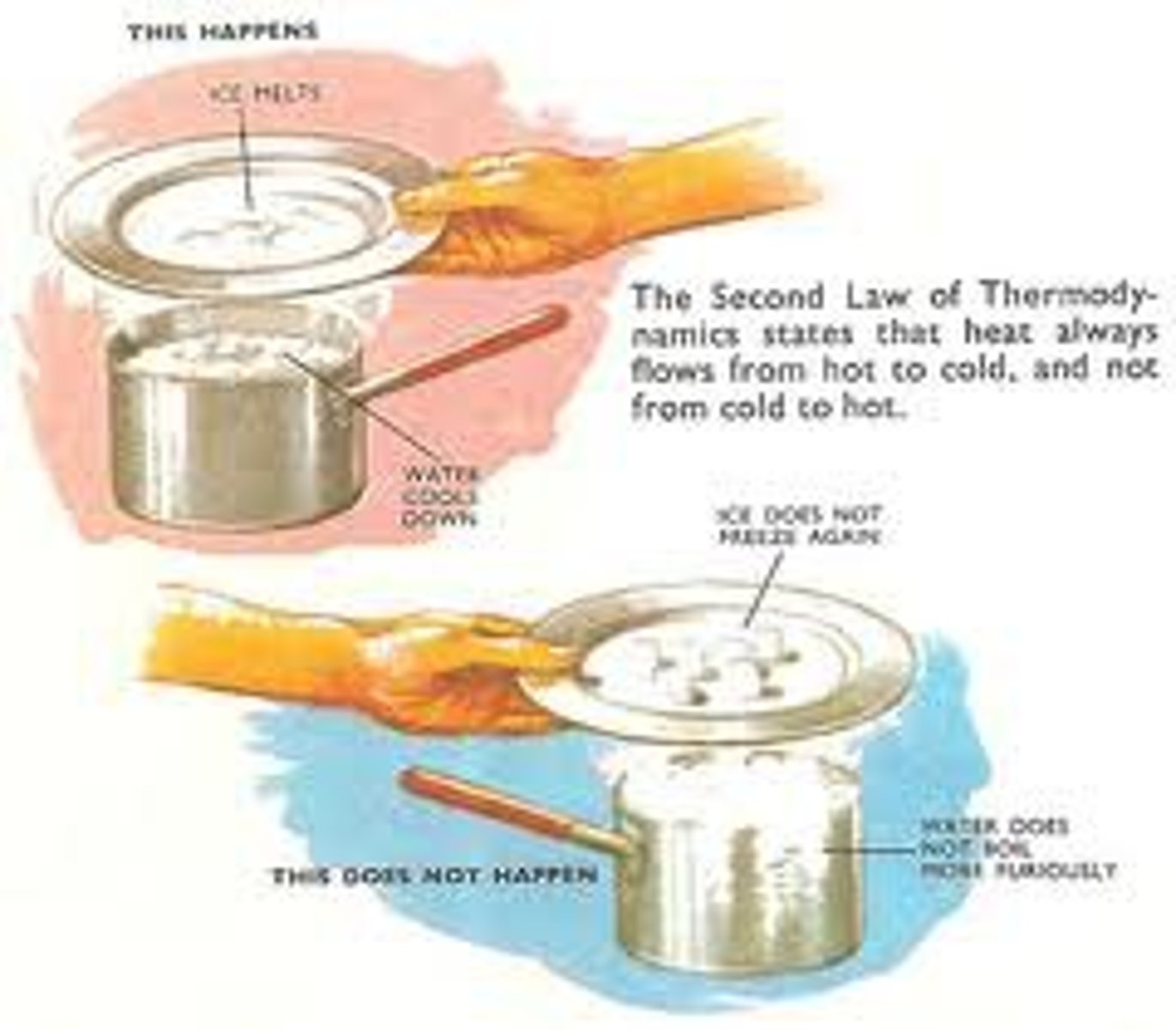 <p>Термодинаміка</p>