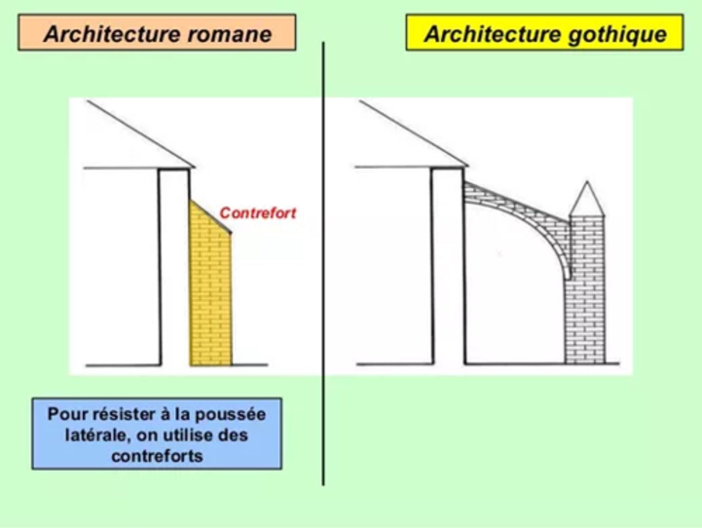 <p>Pilier de maçonnerie servant à consolider un mur.</p>