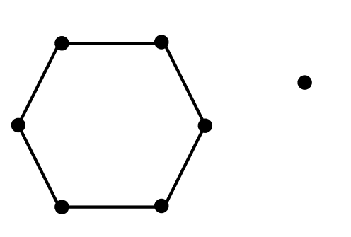 <p>Complete the following table for the graph shown.</p>
