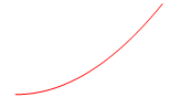 <p>Is this concave up or down? What is happening to the outputs? Is the ROC neg. or pos., increasing or decreasing?</p>