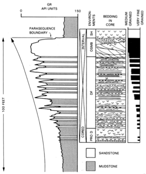 <p><span>coarsening and thickening upward sequence. The abandonment of the channel causes the sequence to be overlain (usually abruptly) by mudstones. </span></p>