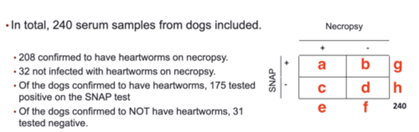 <p>Based on this information, fill out the table:</p>
