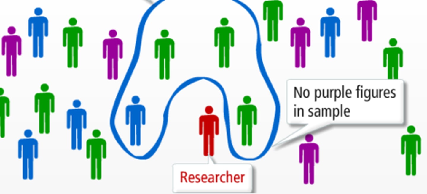 <p>A problem that occurs when a sample is not representative of the population from which it is drawn.</p>