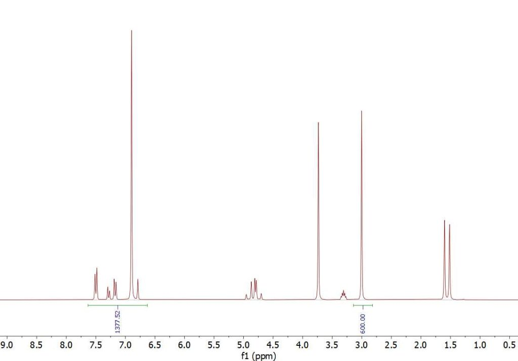 <p>which type of NMR spectroscopy does peak heigh matter?</p>