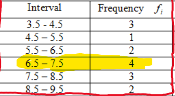 <p>The most frequent interval</p>