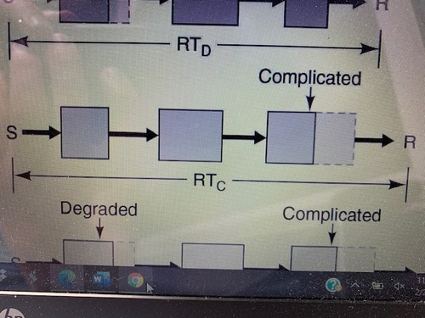<p>When the task has more than one movement or relies on accuracy</p>