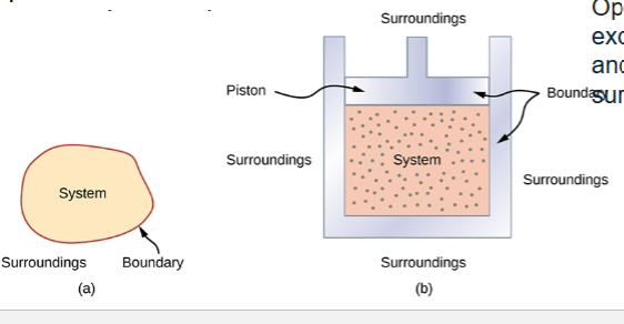 <p><span>A system is some portion of the universe that one might isolate (either physically or mentally) in order to study it. (e.g magma chamber, magma mantle, ect.)</span></p><p class="MsoNormal"><span>The surroundings are the adjacent portions of the universe outside the system</span></p><p class="MsoNormal"><span>&nbsp;</span></p><p class="MsoNormal"><span>Isolated system: A system that doesn’t exchange energy or materials with its surroundings</span></p><p class="MsoNormal"><span>Closed system: A system that exchanges energy but not materials with its surroundings</span></p><p class="MsoNormal"><span>Open system: A system that exchanges both materials and energy with its surroundings.</span></p>