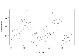 <p>to create a plot graph</p>