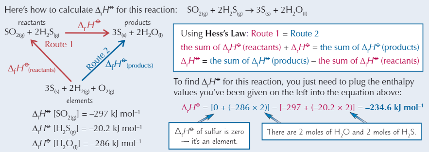 <ul><li><p>Need to know <span>Δ</span><sub>f</sub><em>H</em><sup>⦵ </sup>of all reactants + products that are <strong>compounds</strong></p></li></ul><p></p>