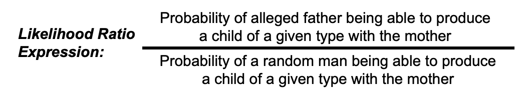 <p>Probability of alleged father being able to produce a child of a given type with the mother OVER Probability of a random man being able to produce a child of a given type with the mother</p>