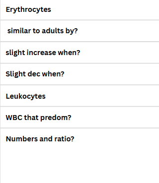 <p>Foal Haematology</p>