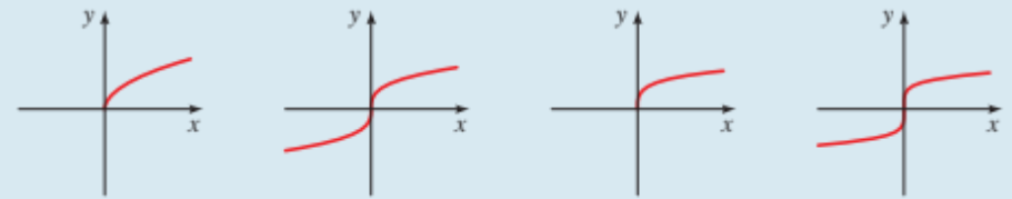 <p>f(x)=n(sqrt of x)</p>