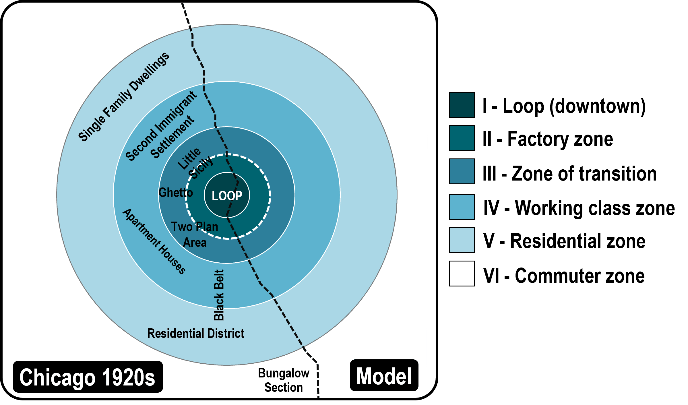 <p>Five concentric rings around a CBD</p>