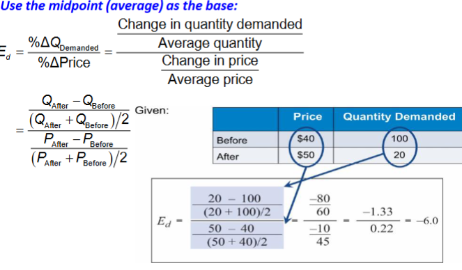 <p>Q after - Q before</p><p>Q after + Q before</p><p>divide by 2</p><p>P after - P before</p><p>P after + P before</p><p>divide by 2</p><p>then divide answers by each other</p>