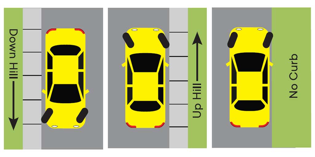 <p><span><span>When parking uphill on a two-way street with no curb, your front tires should be:</span></span></p>