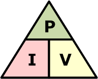 <p>power = current <span>× voltage</span></p><p><span>P = </span><em><span>I</span></em><span> × V</span></p>