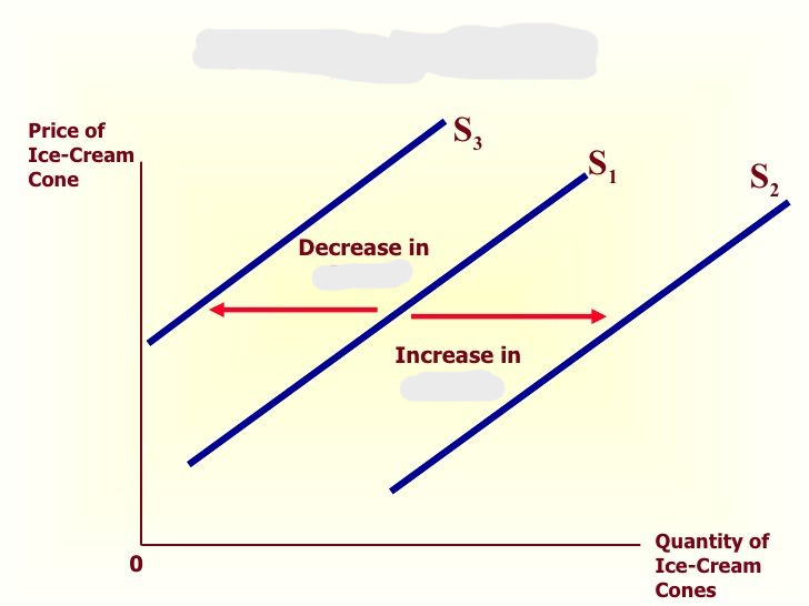 <p>What curve is this?</p>