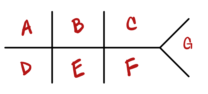 <p>What does G stand for?</p>