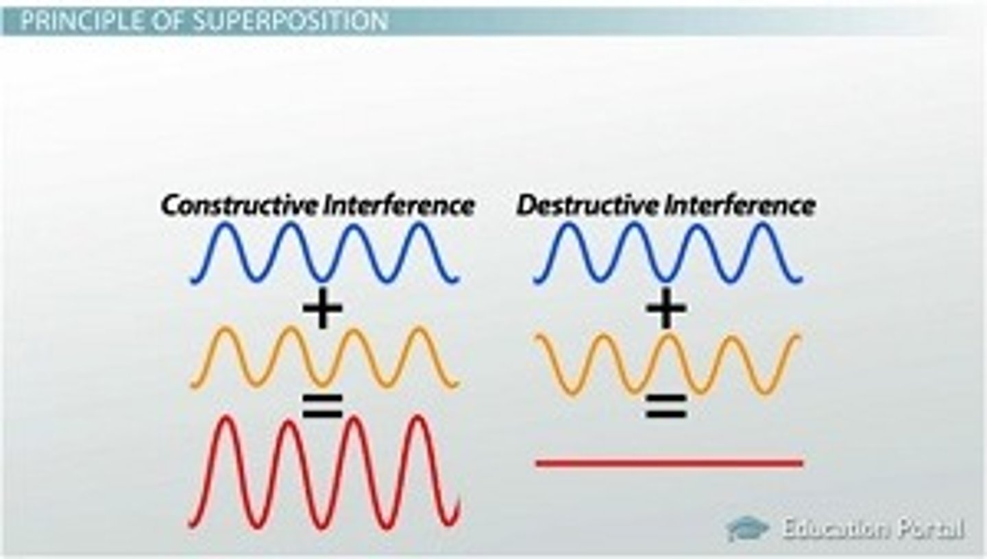 <p>(B) Constructive, Destructive</p><p>Overlapping waves that are in-phase will result in Constructive Interference. Overlapping waves that are out-of-phase will result in Destructive Interference.</p>