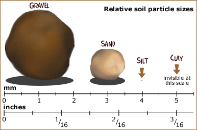 maximum particle size that a river is capable of transporting at a given point