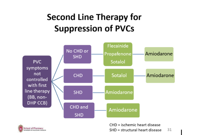 <p>Address triggers &amp;</p><p>1)BB</p><p>2)Non DHP CCB</p><p>3)catheter ablation </p>