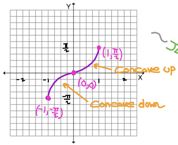 <p>What is this graph?</p>