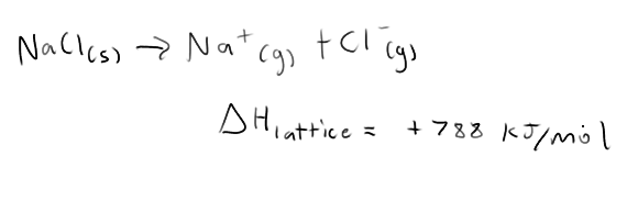 <p>Ionic bonds are strong, it requires a lot of energy. Very endothermic</p>