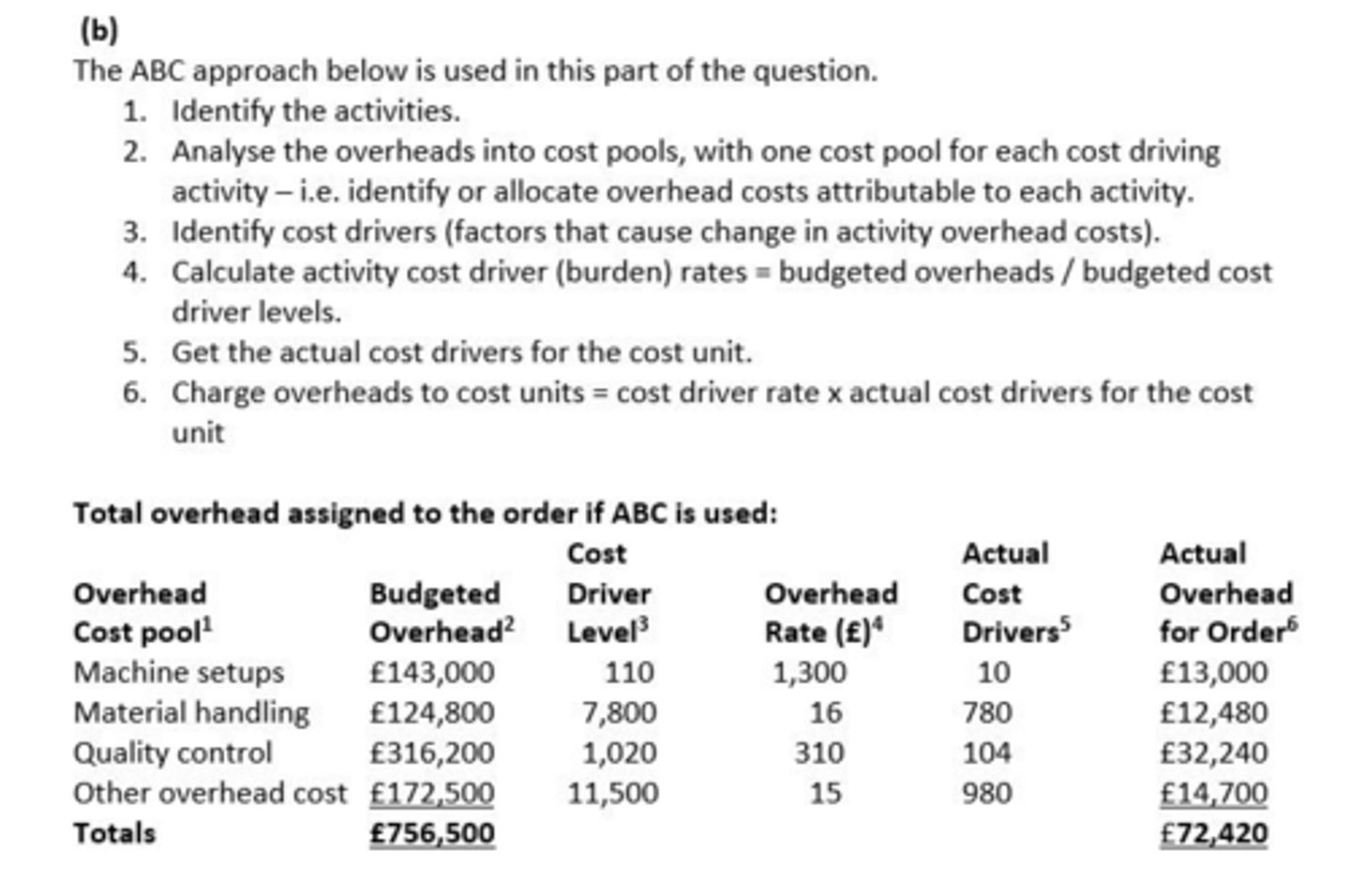 <p>In ABC, overheads are assigned to cost pools first, then allocated to cost units using cost driver rates, while traditional costing assigns overheads to product cost centers first.</p>