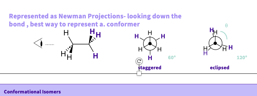 <ul><li><p>use newman  projections</p></li><li><p>looking at it from a straight down the bond </p></li><li><p>there is an infinite number of conformers as it rotates by one degree = new conformer ..</p></li></ul><p></p>