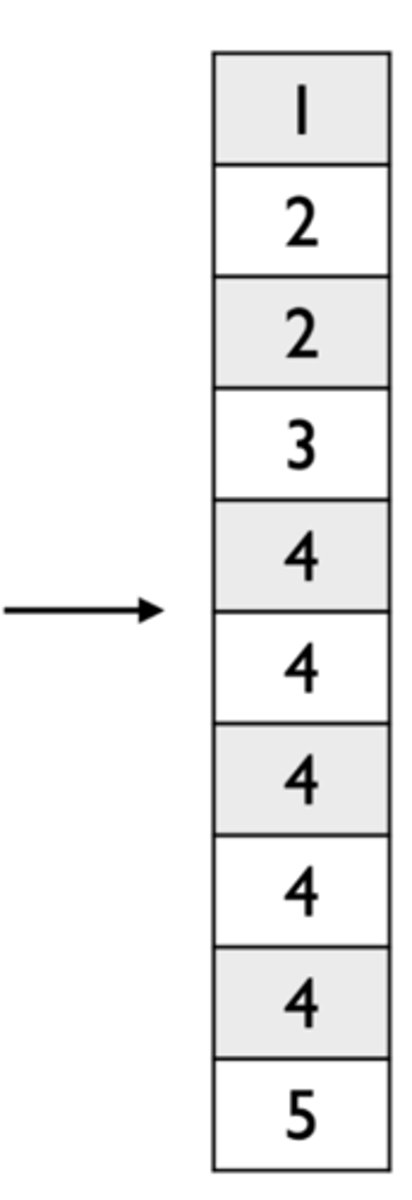 <p>Need to calculate the precise median</p>