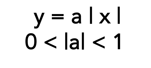 <p>What transformation is shown? What should be done to the function’s table to create transformation? </p>