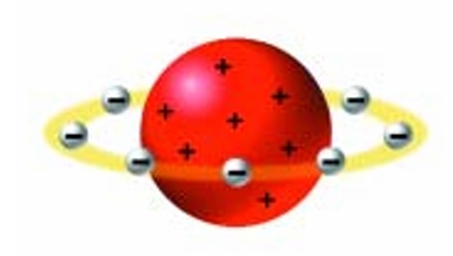 <p>Hantaro Nagaoka refined the model of the atom further. In his model, the atom resembled a miniature solar system (Figure 2.15). At the centre of the atom was a large positive charge. The negatively charged electrons orbited around this charge like planets orbiting around the Sun. Most scientists of the day did not agree with this model because existing theories could not explain it.</p>