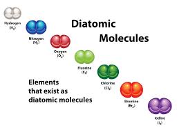 <p>Atoms are the same </p>