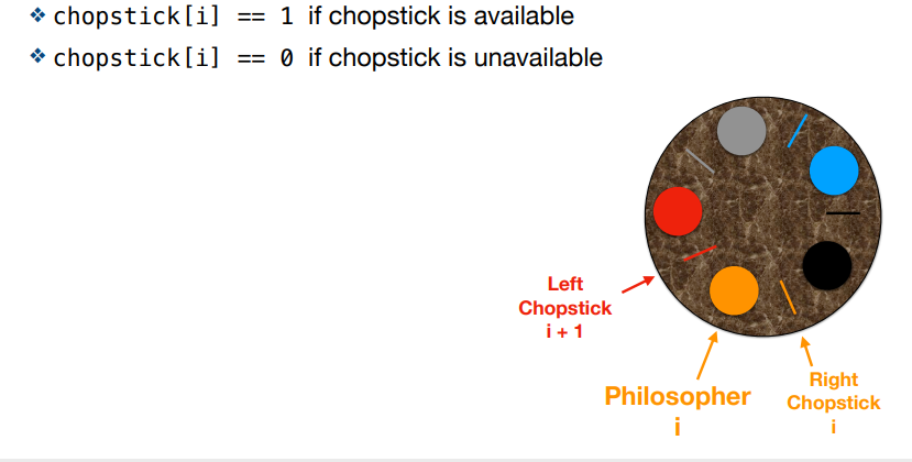 <p>two (one semaphore for each chopstick)</p>