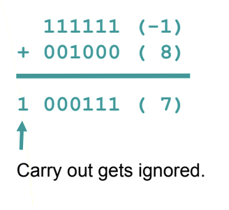 <p>1) Unsigned: no issue, like standard addition (The carry-out IS KEPT as the “leading” number of the binary sequence ON TOP OF the resultant sum.)</p><p>2) SIGNED, 2’s complement: same as unsigned addition, BUT ignore the carry-outs on the very end if it doesn’t fit within the bit number. (see image)</p><p></p>