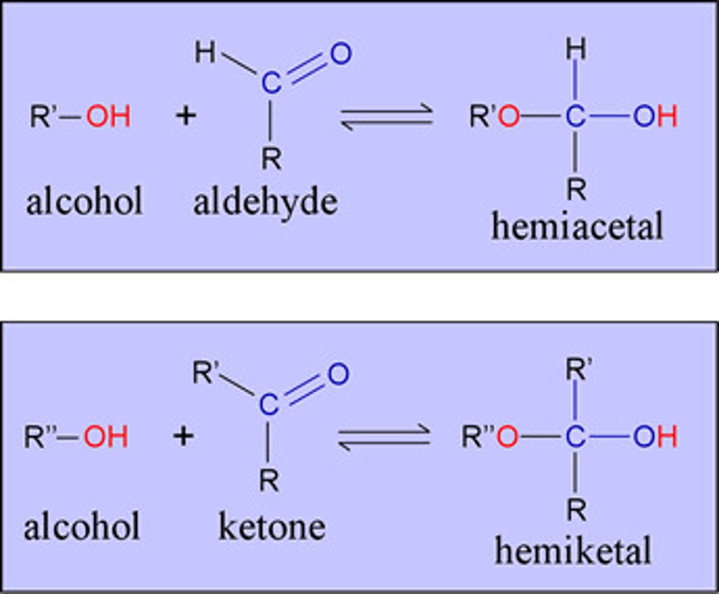 <p>A carbon atom bonded to two alkyl groups, an -OR group, and an -OH group</p>