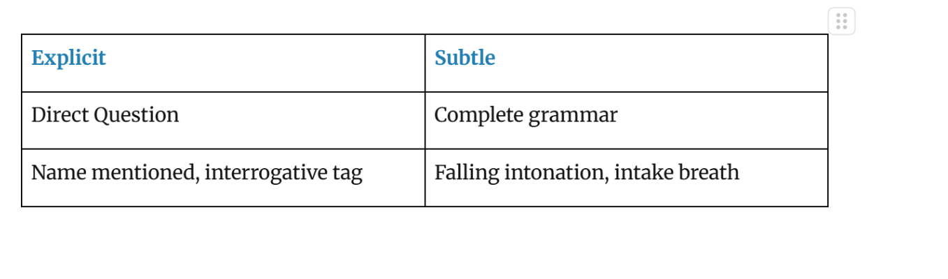 <p>Explicit - Raising hand - clear signalling through words or expression</p><p>Subtle - Is done indirectly through pauses, falling intonation, taking in breath</p>