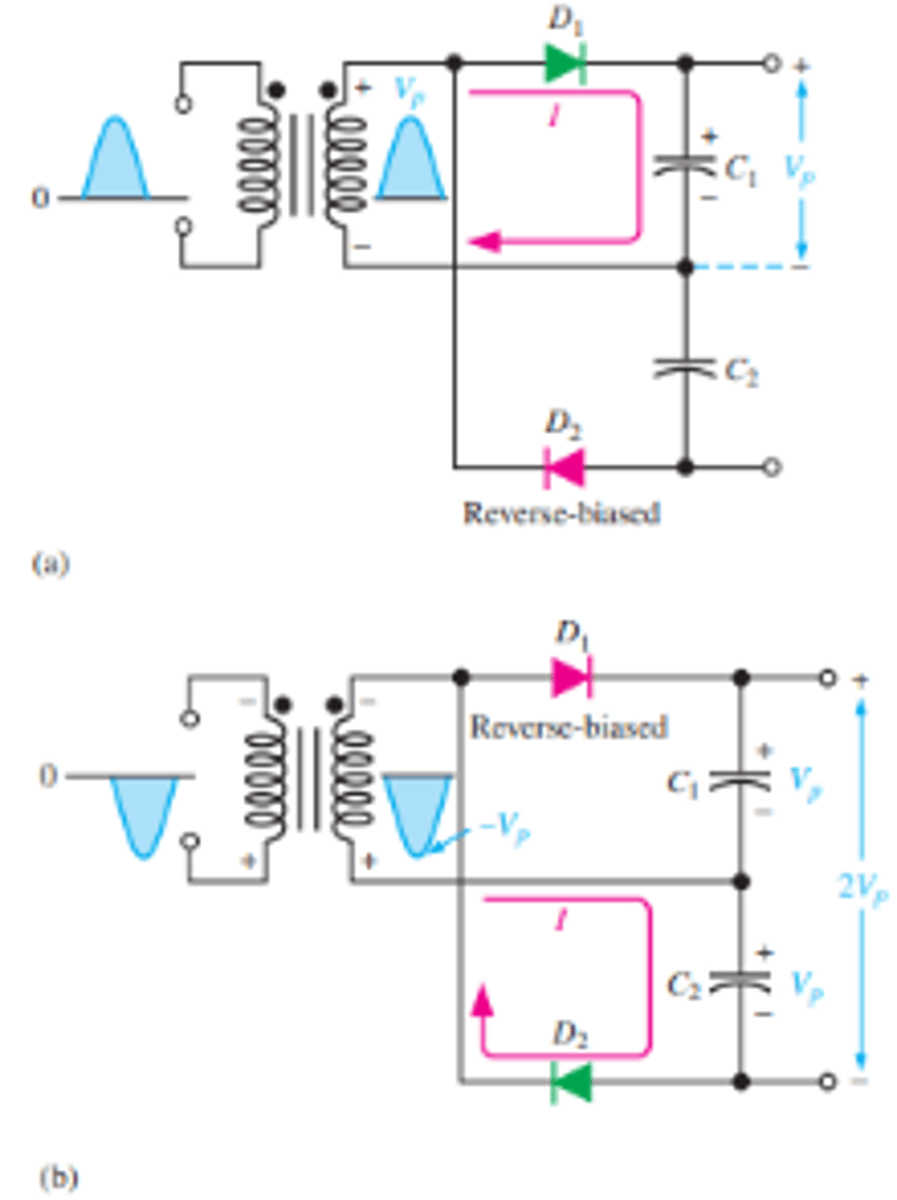<p>When the secondary voltage is positive, D1 is forward-biased and C1 charges to approximately Vp</p><p>During the negative half-cycle, D2 is forward-biased and C2 charges to approximately Vp</p>