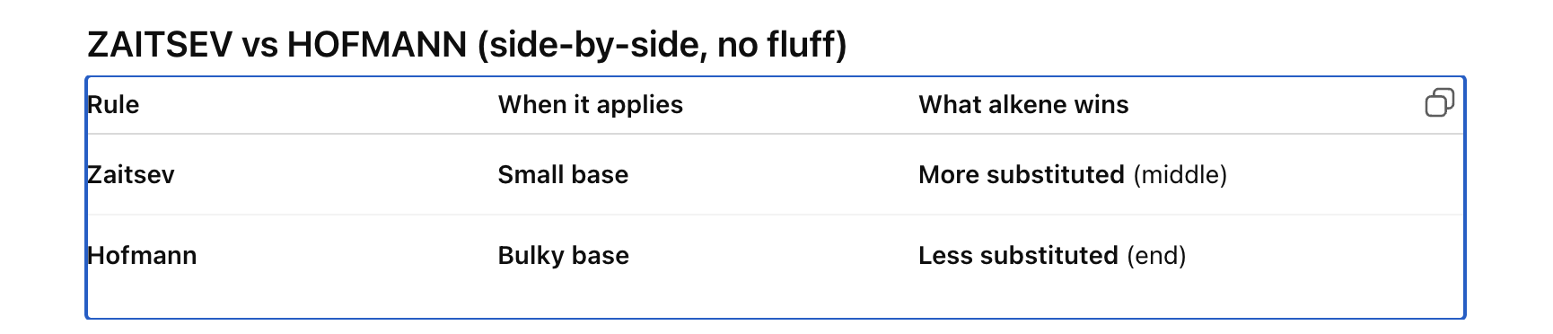 <p>What decides WHICH β-hydrogen is removed? <span data-name="point_right" data-type="emoji">👉</span> Is the base bulky or not?</p><p></p>