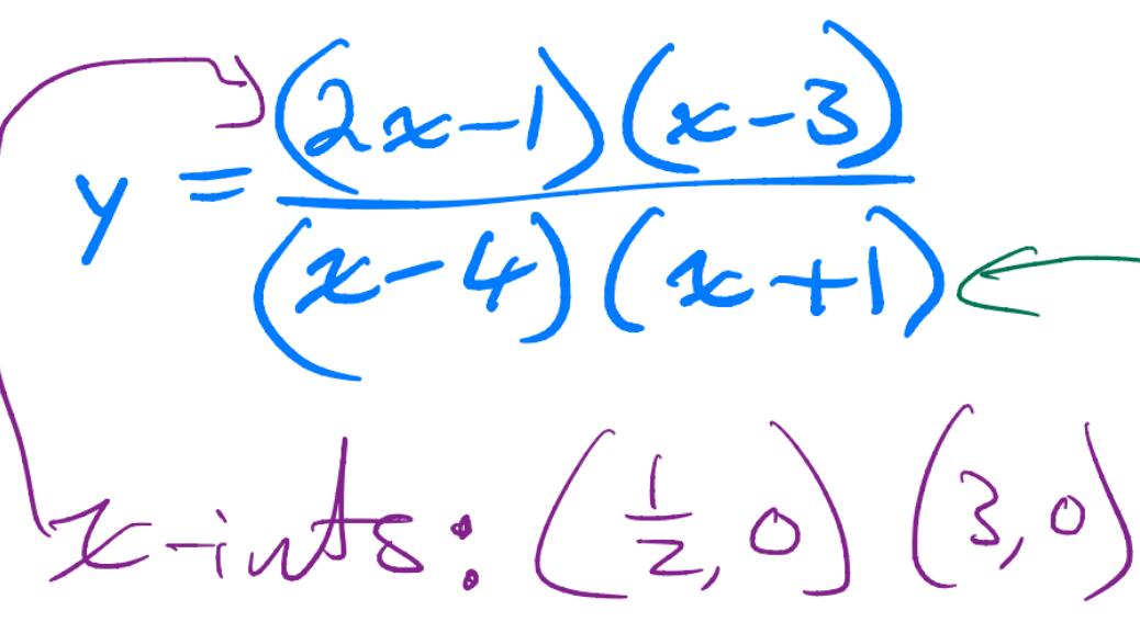 <p>In Numerator </p>