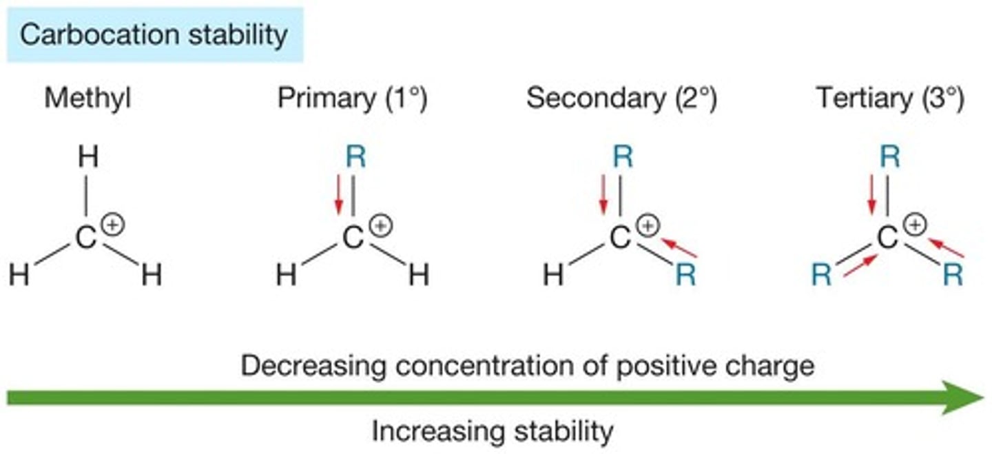<p>tertiary > secondary > primary</p>