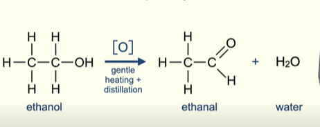 <ul><li><p>The oxidising agent is reduced from the dichromate(VI) ion which is orange in colour to the Chromium (III) ion which is green </p></li><li><p>oxidation in terms of hydrogen means a loss of hydrogen (alcohol is losing 2 hydrogens)</p></li></ul><p></p>