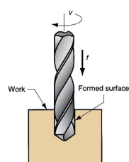 <p>What forming process is shown?</p>