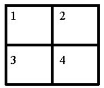 <p>Zone Method</p>