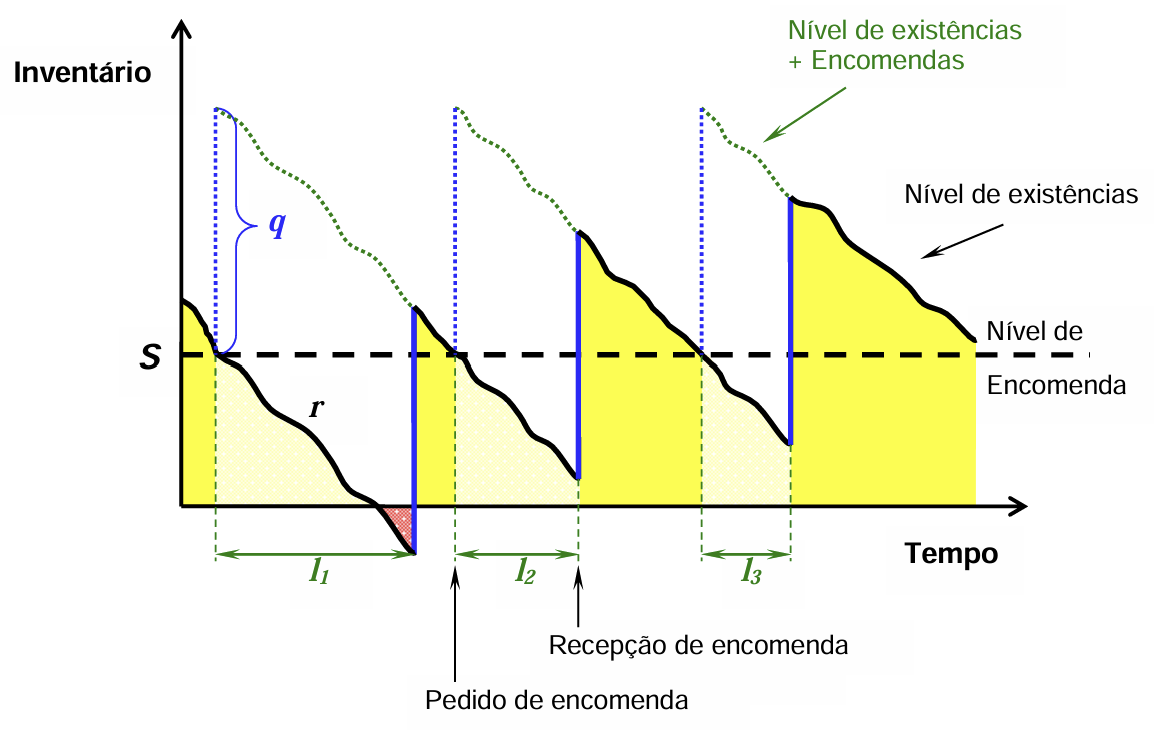 <p>A que Política corresponde o seguinte gráfico e em que ponto foi feita a encomenda?</p>