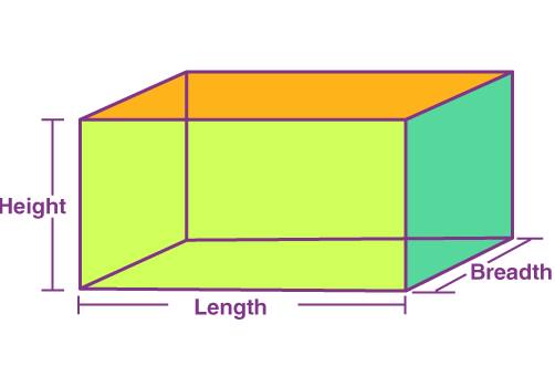 <p>Finding the density of a <strong><u>regular solid.</u></strong></p>