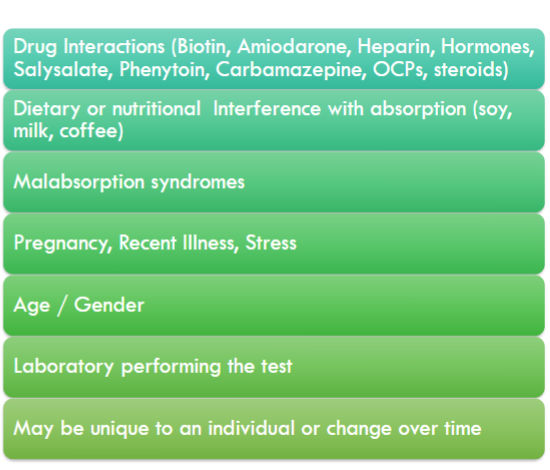 <p></p><p><br>Patient risk factors: autoimmune disease, contact with pets/animals, monoclonal Ab,<br>recent immunizations or transfusions</p>
