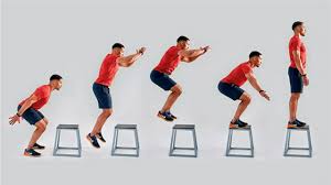 <p>Definition of plyometric training </p>